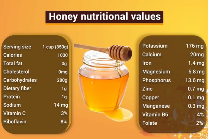 Raw Honey And Its Amaze Benefits, Honey Tablespoon Calories