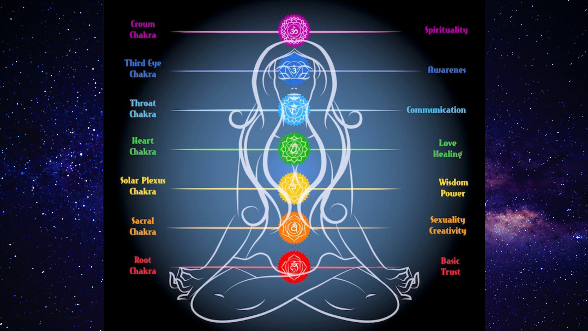 Heal Your Chakras; Identify, Cleanse And Balance Chakras - Varnam MY 