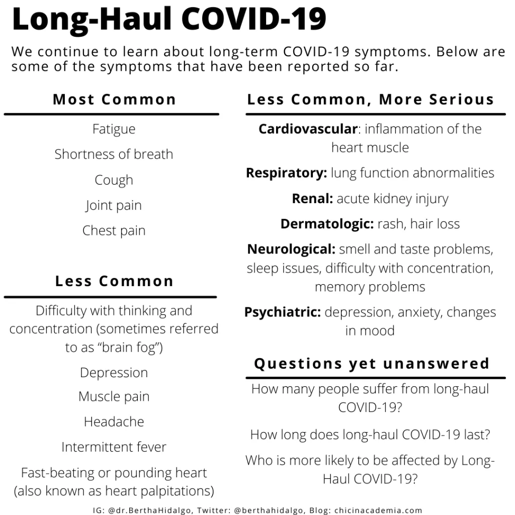 commonly reported covid 19 long term symptoms
