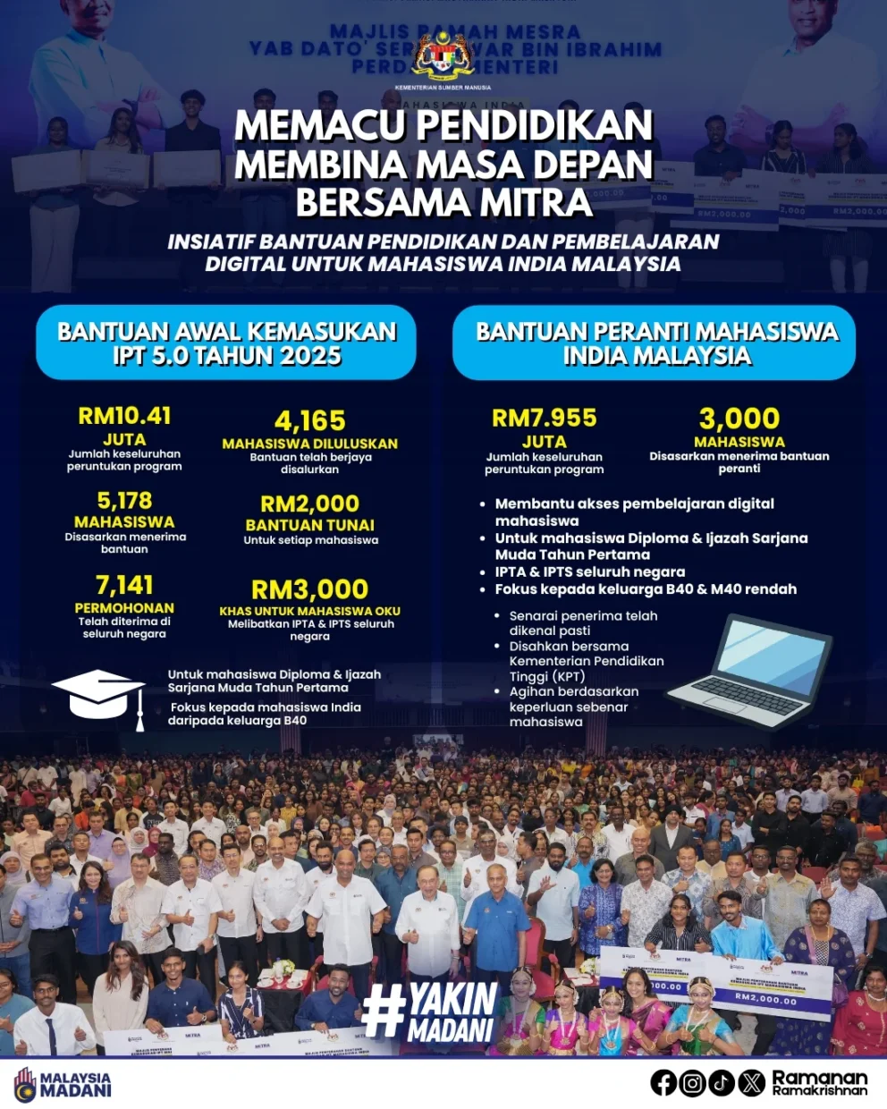 Here’s Everything MITRA Is Offering Malaysian Indian Students Through It’s Latest Education Initiatives 2 698751760 122267842826166941 9092217882495088314 n
